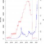 Reserva Federal y su impacto en Bitcoin