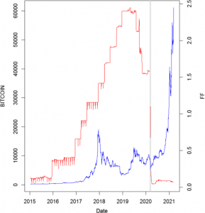 Reserva Federal y su impacto en Bitcoin